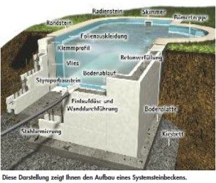 systembeckensets02